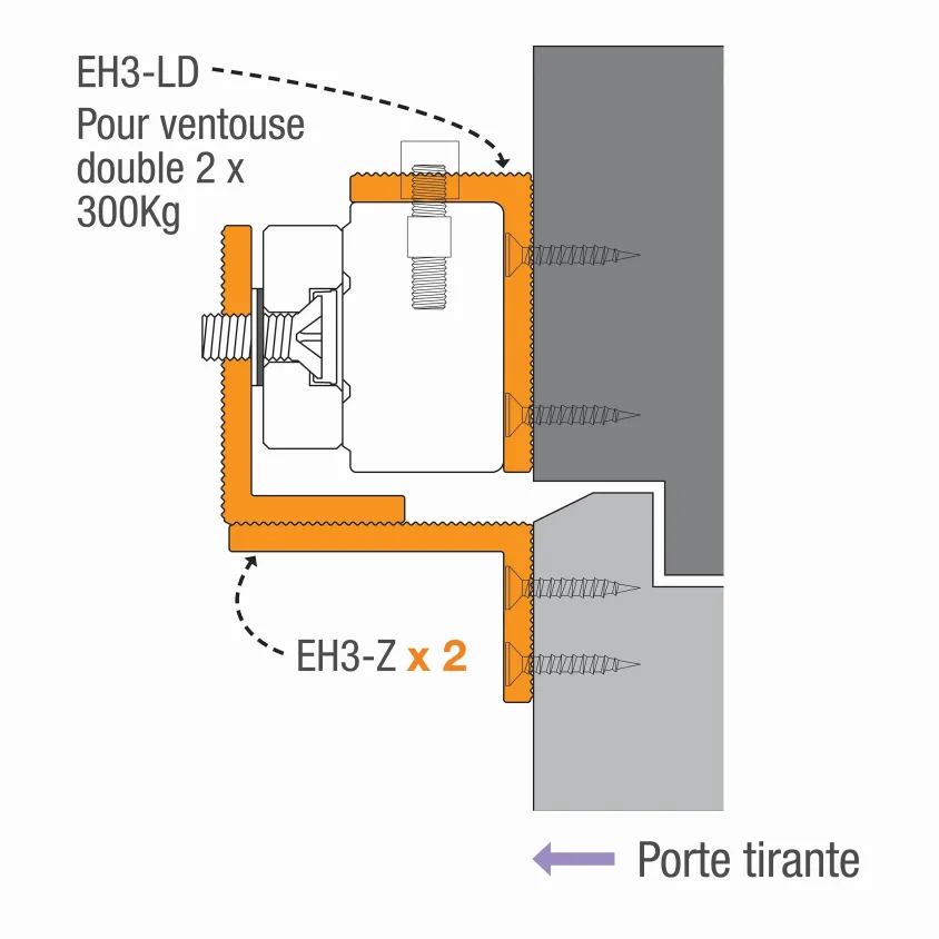 Ventouse électromagnétique en applique série 300 Kg, 12 ou 24V