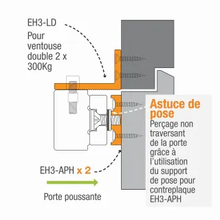 Ventouse électromagnétique en applique série 300 Kg, 12 ou 24V