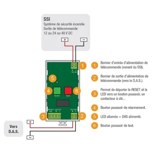 Support de contreplaque en aluminium pour séries EMM600 / EMS600