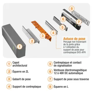 Ventouse électromagnétique en applique série 300 Kg, 12 ou 24V