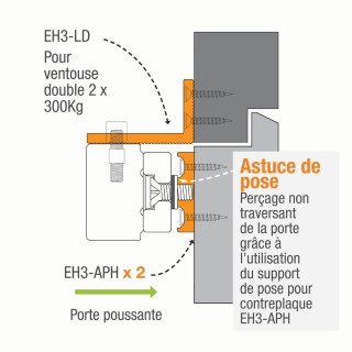 Ventouse électromagnétique en applique série 300 Kg, 12 ou 24V