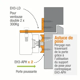 Ventouse électromagnétique en applique série 300 Kg, 12 ou 24V