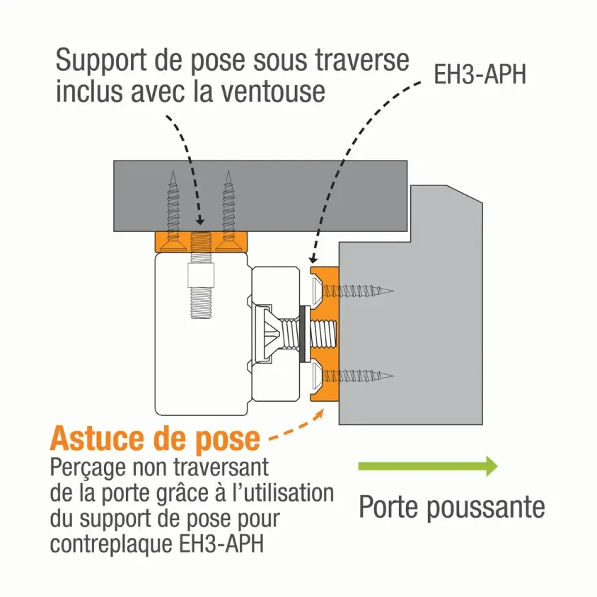 Ventouse électromagnétique en applique série 300 Kg, 12 ou 24V