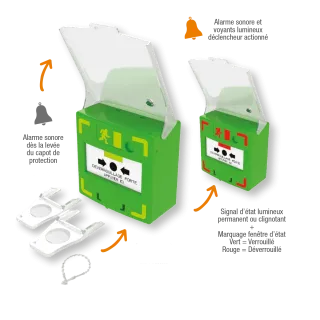 Déclencheur manuel VERT 3 contacts, lumineux et sonore