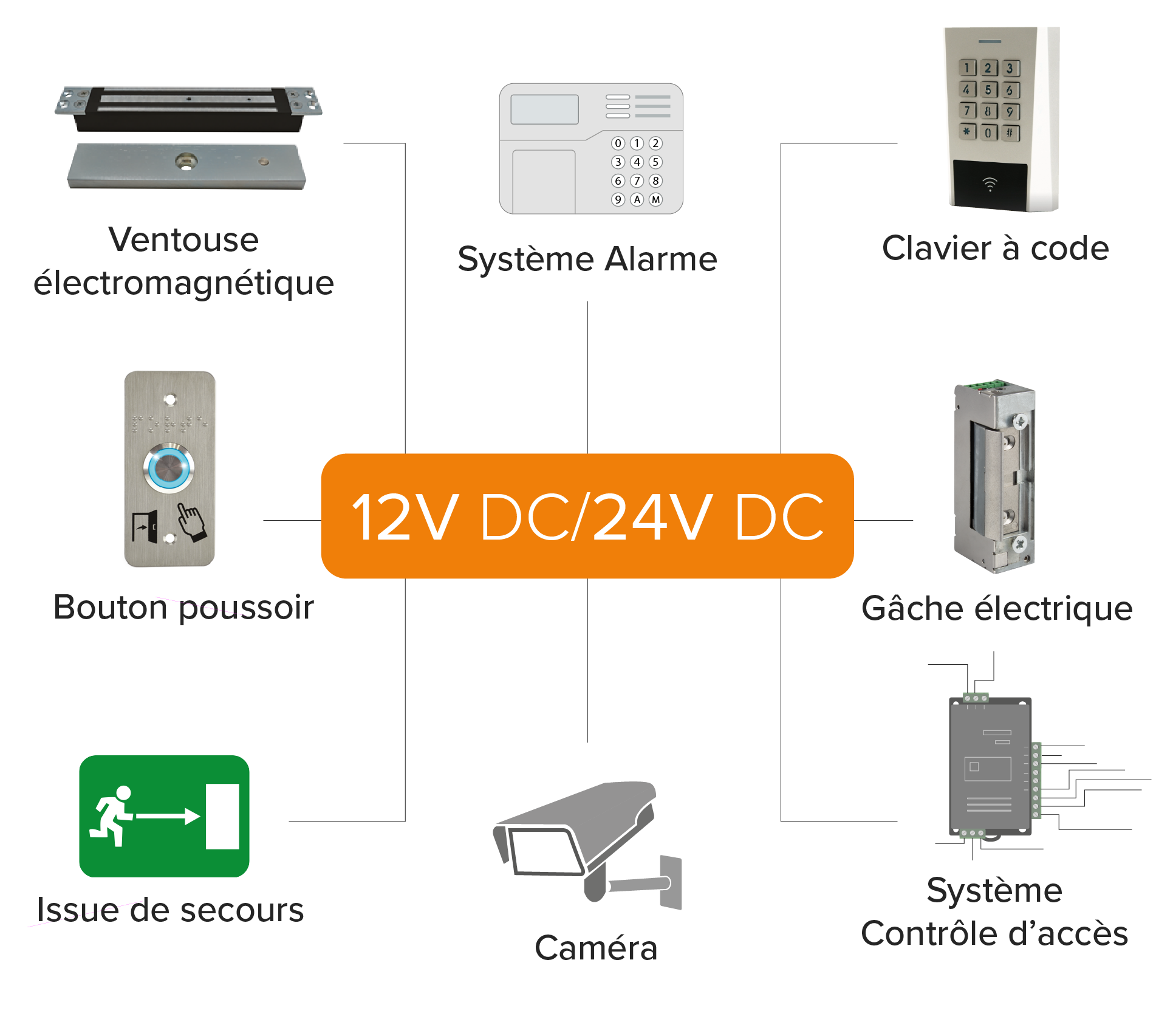 Appareils électriques alimentés en 12 et 24 Volts DC | IZYX-SYSTEMS