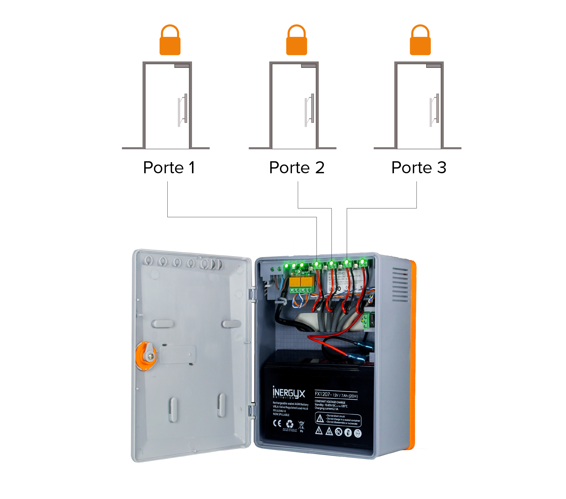 Illustration Alimentation électrique multivoie | IZYX-SYSTEMS