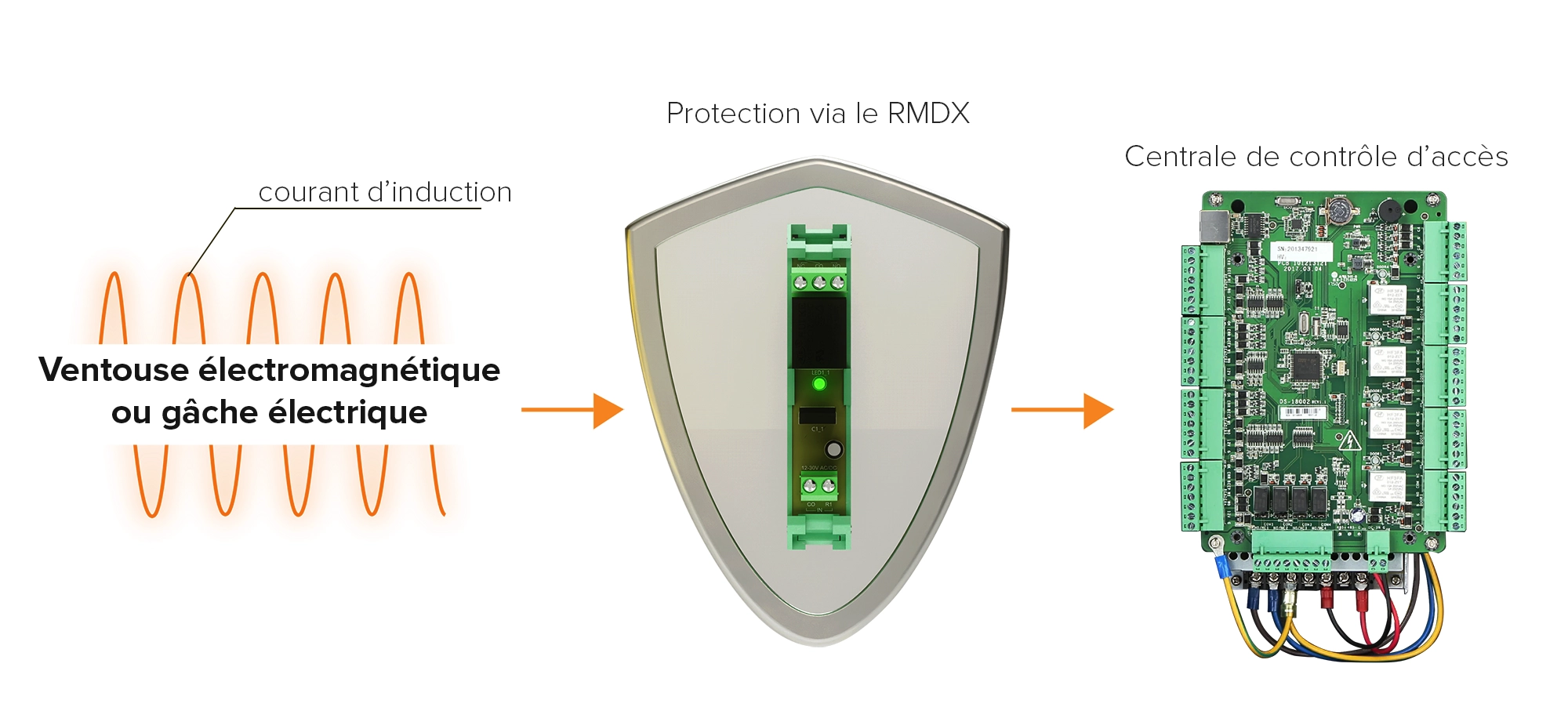 Modules relais rail DIN la protection de vos équipements onéreux contre les courants d'induction