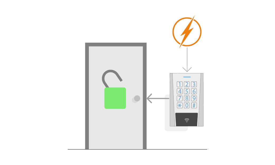 Schéma du mode de fonctionnement en contrôle d’accès autonome