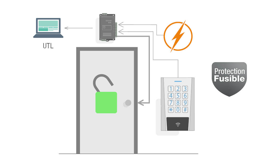 Schéma du mode de fonctionnement en contrôle d’accès Wiegand