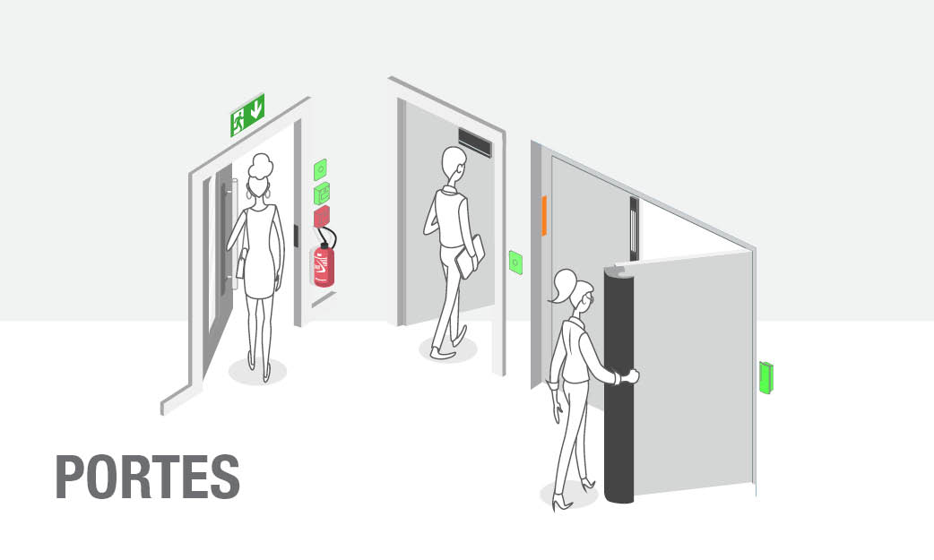 Etape 1 comment choisir son controle d'acces