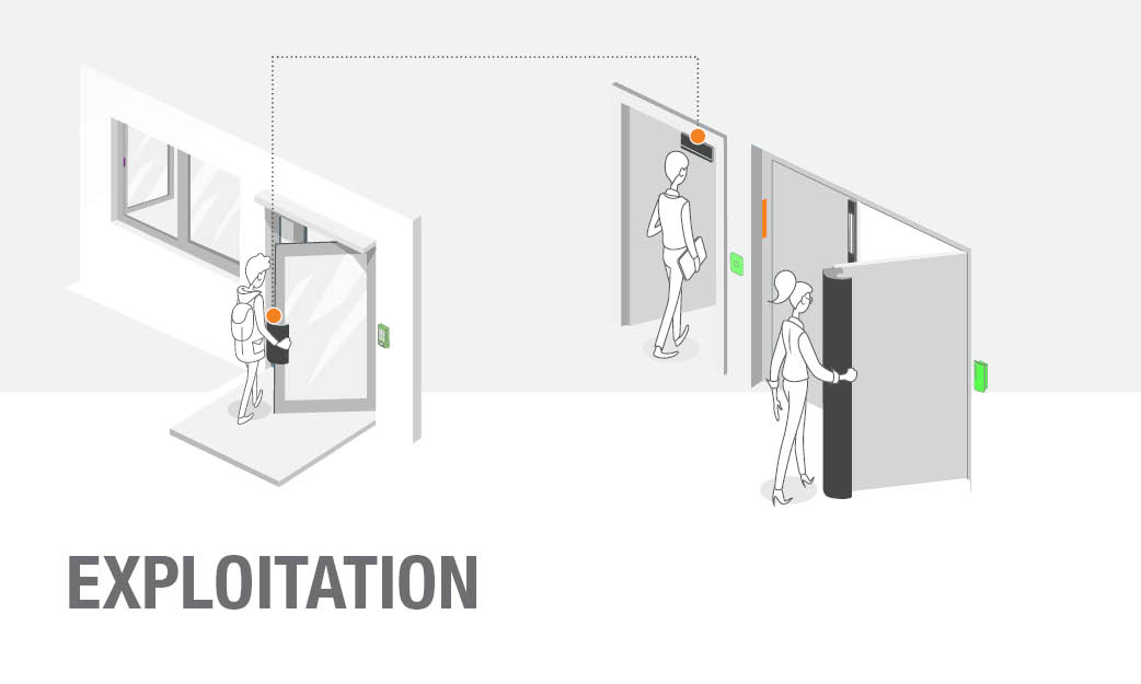 Etape 3 comment choisir son controle d'acces