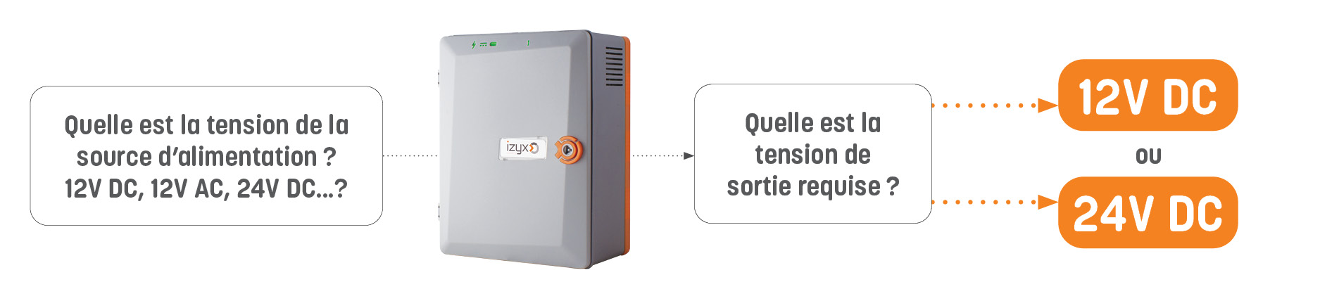 Convertisseur de tension, choisir la tension convertisseur de tension - choisir la tension | IZYX SYSTEMS