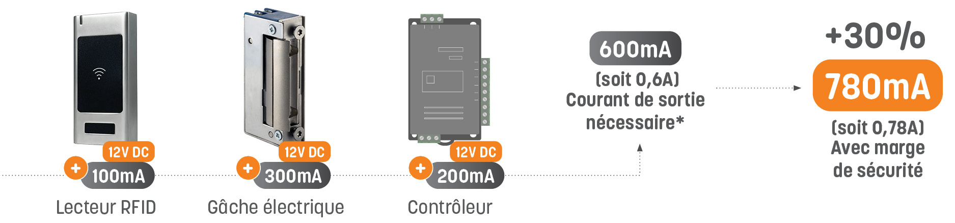 convetisseur de tension, 2. Tenez compte de la marge sécurité convertisseur de tension - calculer la tension et le courant avec la sécurité | IZYX SYSTEMS