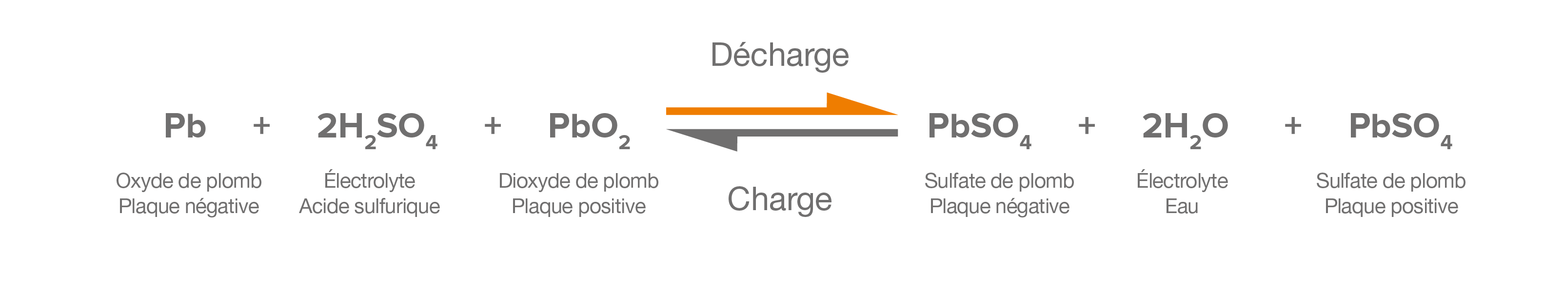 Fonctionnement d'une batterie rechargeable | IZYX-SYSTEMS