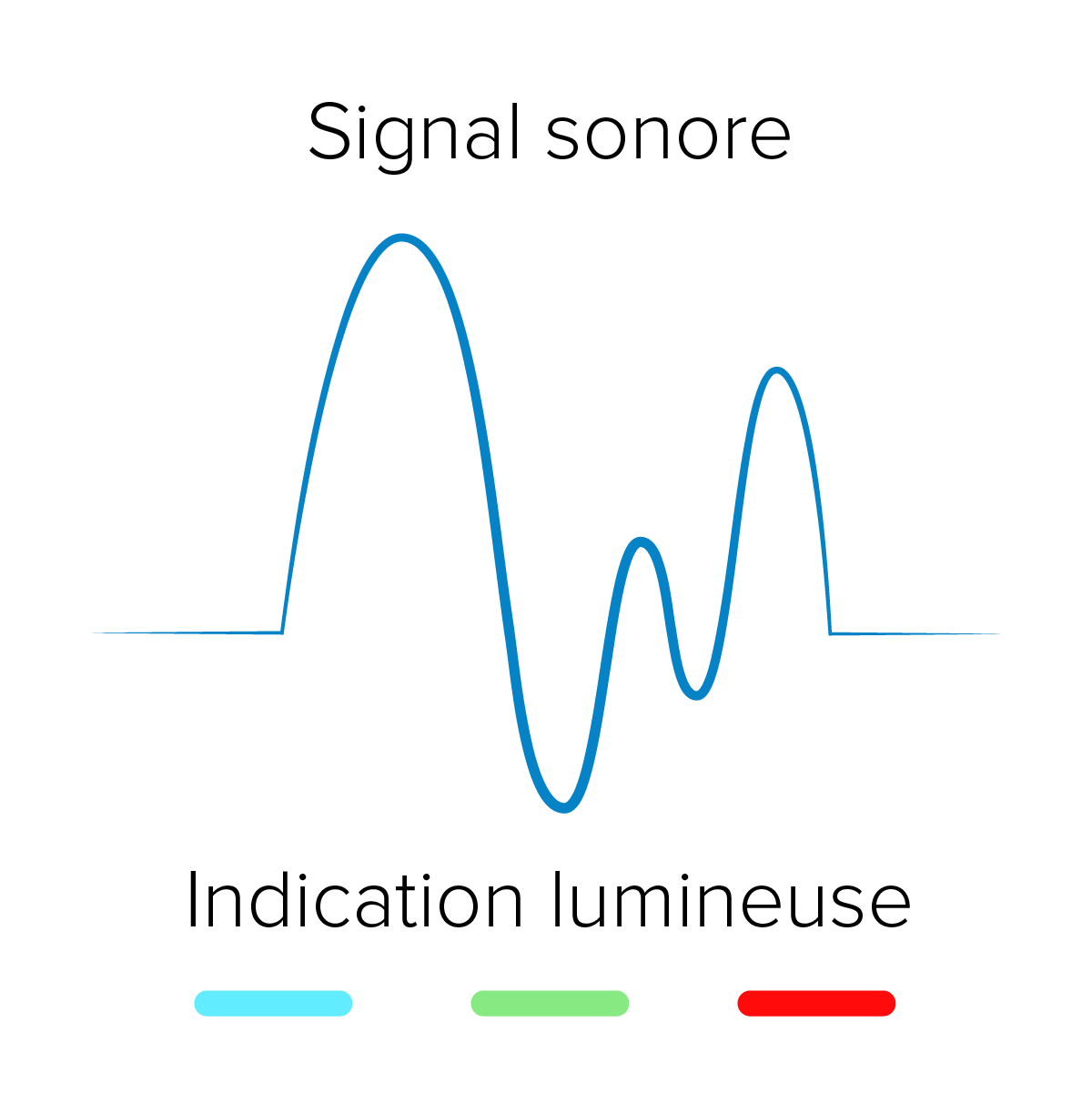 Capteurs infrarouges boutons poussoirs signal sonore et indication lumineuse | IZYX-SYSTEMS