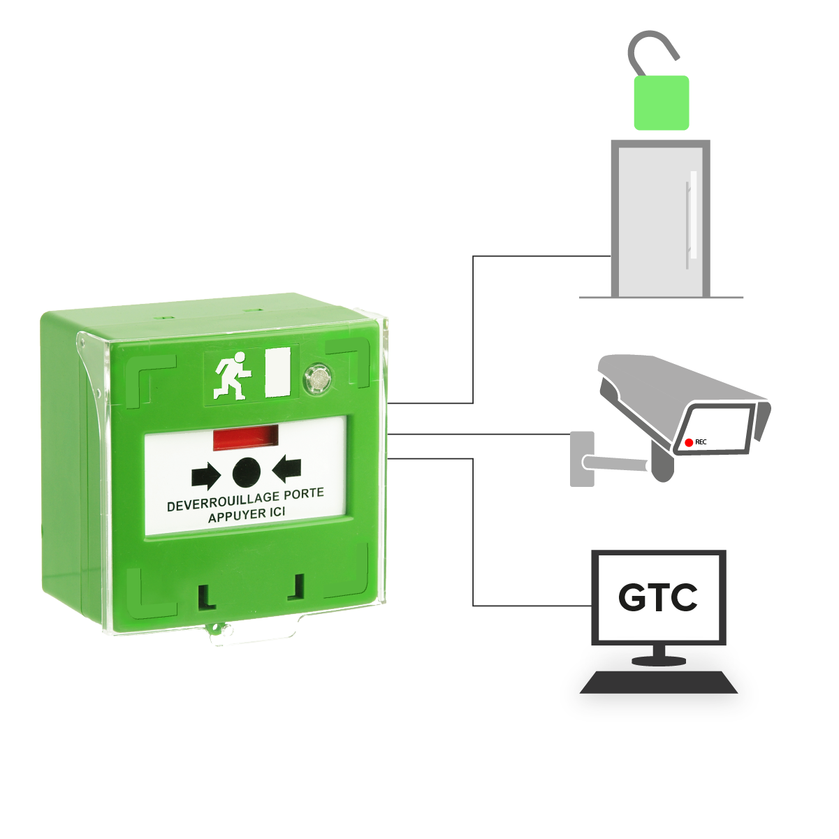 Déclencheur manuel 3 contacts | IZYX-SYSTEMS