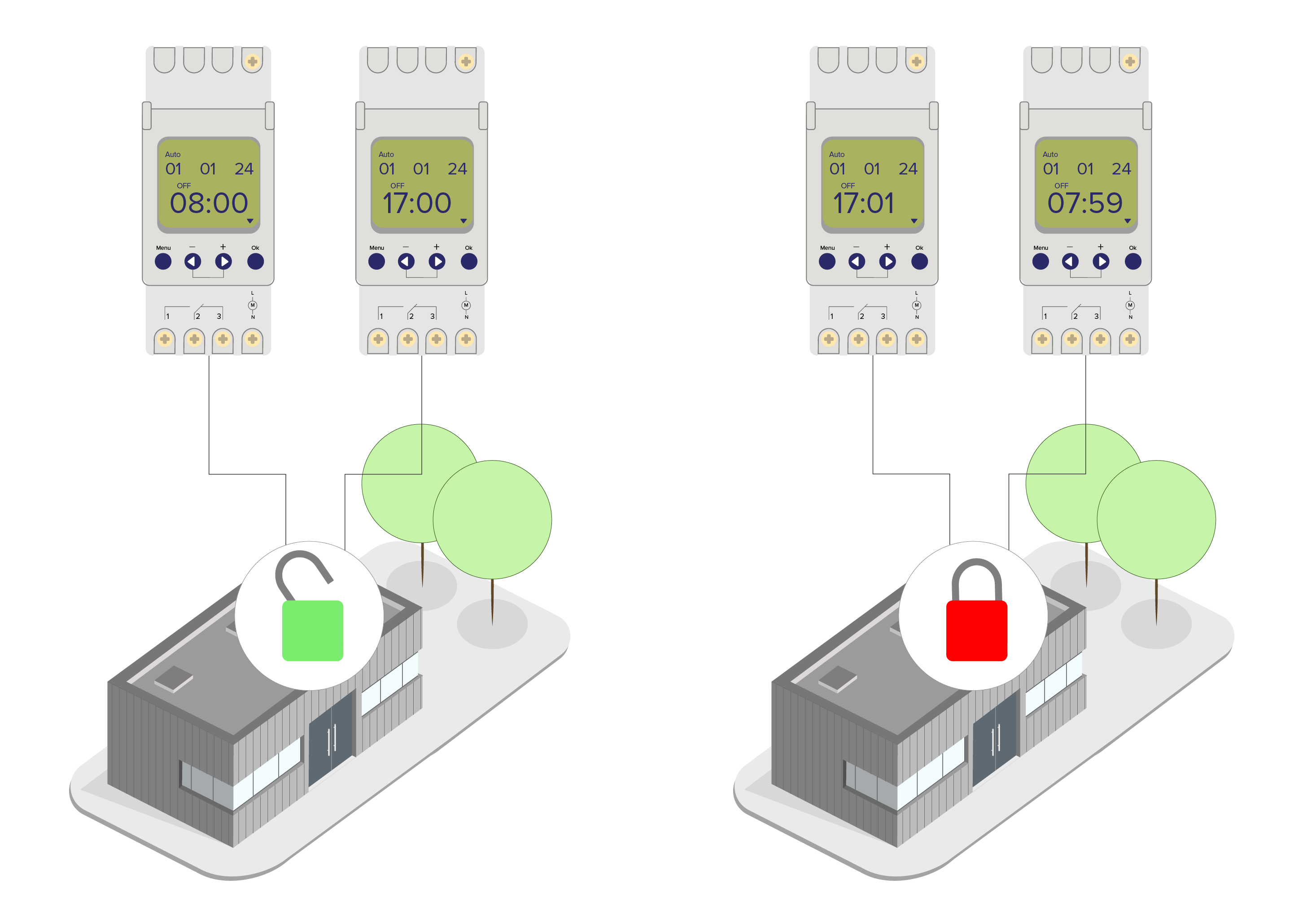 Exemple utilisation horloge digitale | IZYX-SYSTEMS