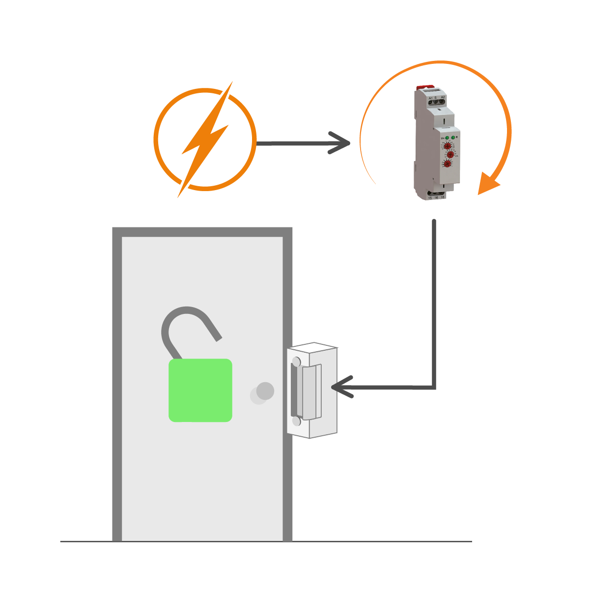 Illustration fonctionnement relai temporisé | IZYX-SYSTEMS