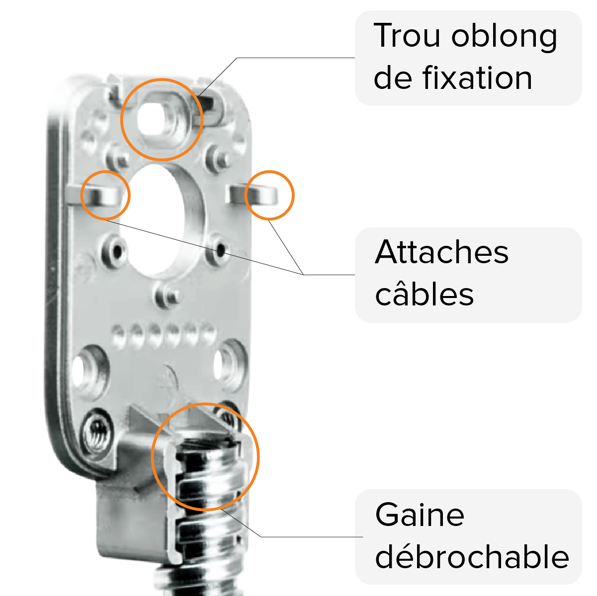 Avantages passage de câble en applique | IZYX-SYSTEMS