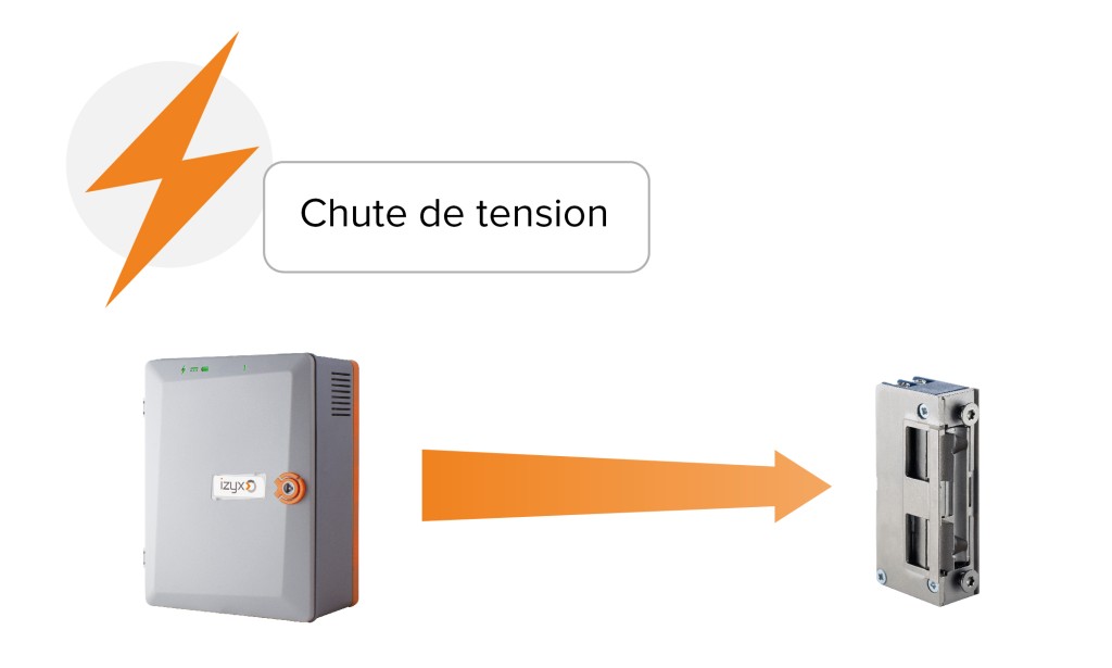 Calculateur Chute De Tension Courant Continu Calcul de la chute de tension : définition, causes et méthode de calcul