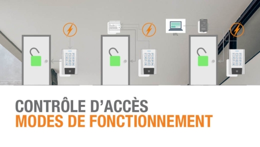 Les différents modes de fonctionnement en contrôle d'accès